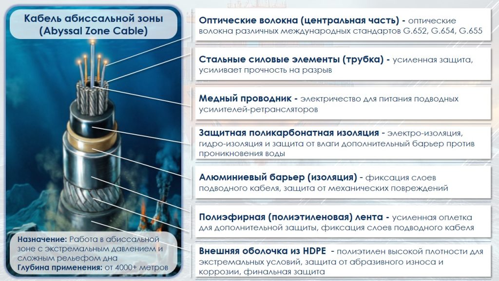 Кабель абиссальной зоны (Abyssal Zone Cable)